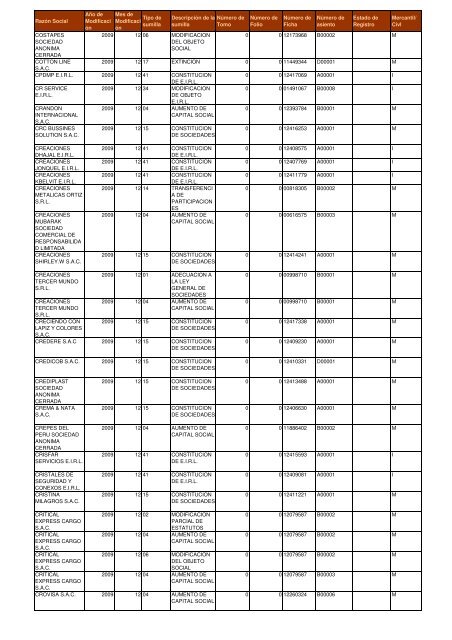 Zona Registral Nº IX - Sede Lima - Sunarp