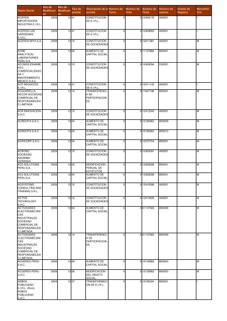 Zona Registral Nº IX - Sede Lima - Sunarp