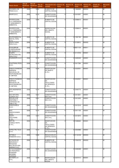 Zona Registral Nº IX - Sede Lima - Sunarp