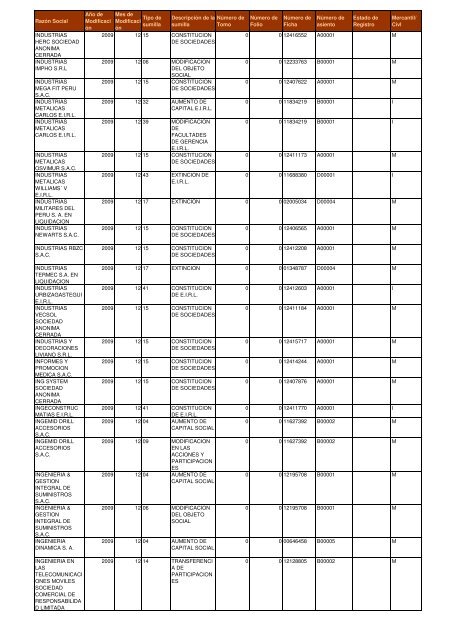 Zona Registral Nº IX - Sede Lima - Sunarp