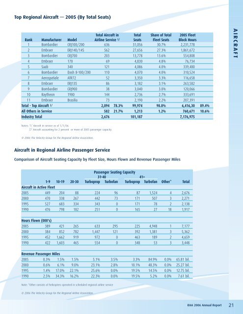 Right time. - Regional Airline Association