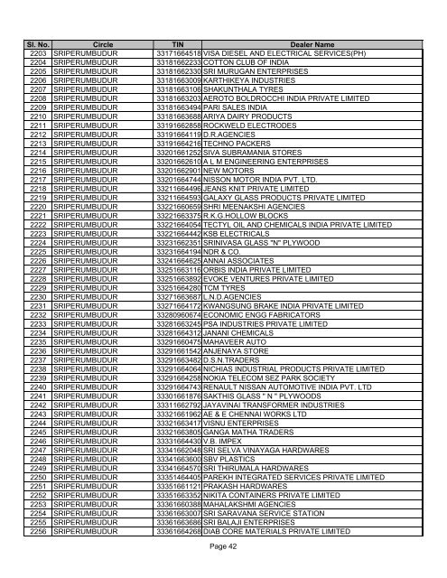 21754_EFILING DLRS - Tamil Nadu VAT