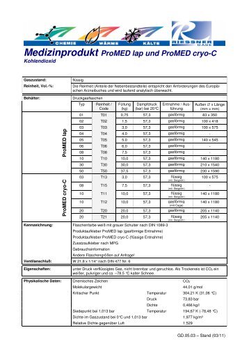 Medizinprodukt ProMED lap und ProMED cryo-C - Riessner Gase