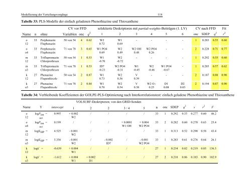 Quantitative Analyse von Arzneistoff-Membran-Wechselwirkungen ...