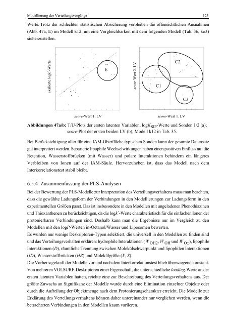 Quantitative Analyse von Arzneistoff-Membran-Wechselwirkungen ...