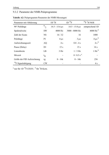 Quantitative Analyse von Arzneistoff-Membran-Wechselwirkungen ...