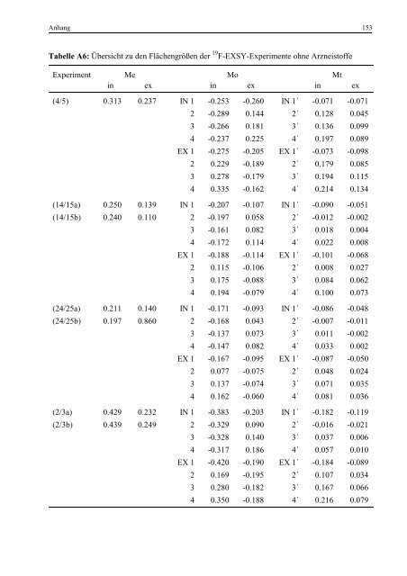 Quantitative Analyse von Arzneistoff-Membran-Wechselwirkungen ...