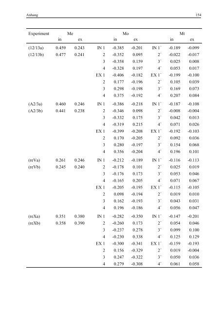 Quantitative Analyse von Arzneistoff-Membran-Wechselwirkungen ...