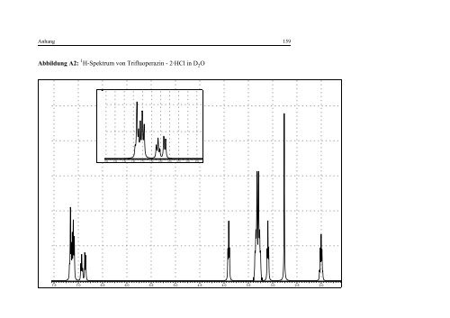 Quantitative Analyse von Arzneistoff-Membran-Wechselwirkungen ...