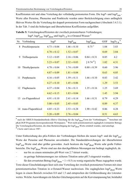 Quantitative Analyse von Arzneistoff-Membran-Wechselwirkungen ...