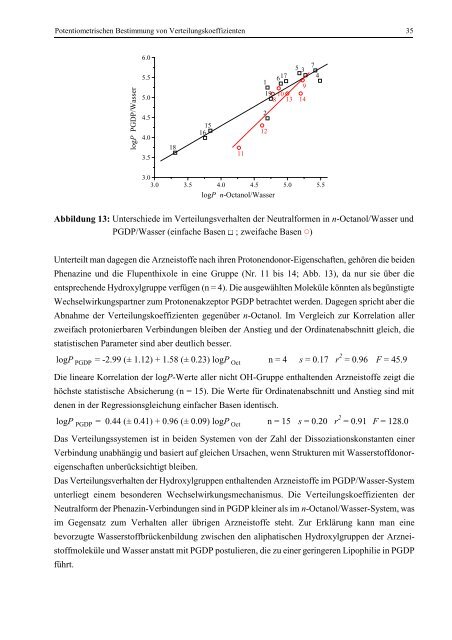 Quantitative Analyse von Arzneistoff-Membran-Wechselwirkungen ...