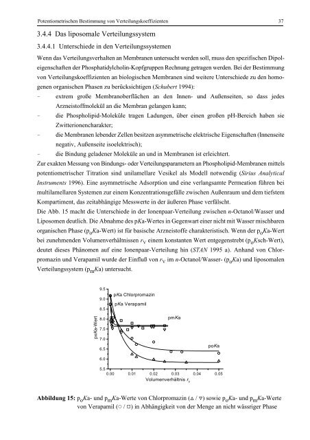 Quantitative Analyse von Arzneistoff-Membran-Wechselwirkungen ...