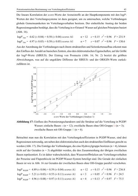 Quantitative Analyse von Arzneistoff-Membran-Wechselwirkungen ...