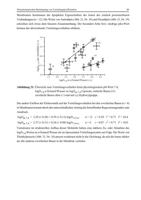 Quantitative Analyse von Arzneistoff-Membran-Wechselwirkungen ...