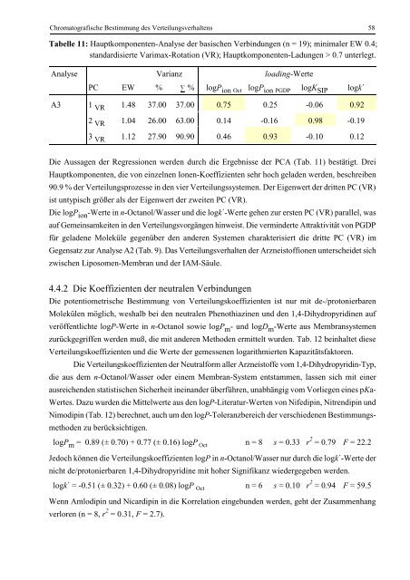 Quantitative Analyse von Arzneistoff-Membran-Wechselwirkungen ...