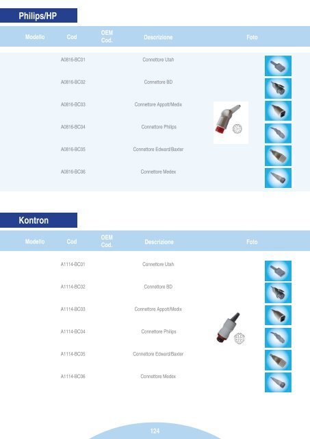 Materiali di consumo e accessori per: - Pro.Med Srl