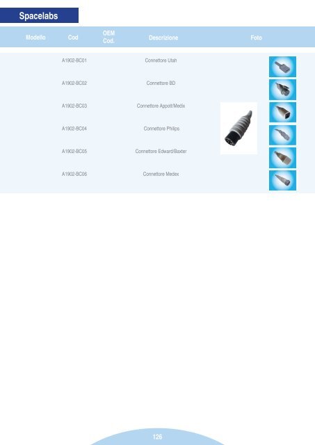 Materiali di consumo e accessori per: - Pro.Med Srl