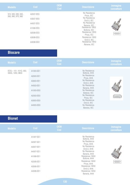 Materiali di consumo e accessori per: - Pro.Med Srl