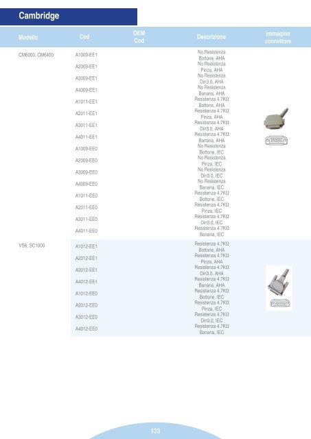 Materiali di consumo e accessori per: - Pro.Med Srl