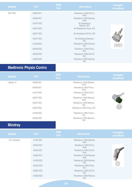 Materiali di consumo e accessori per: - Pro.Med Srl