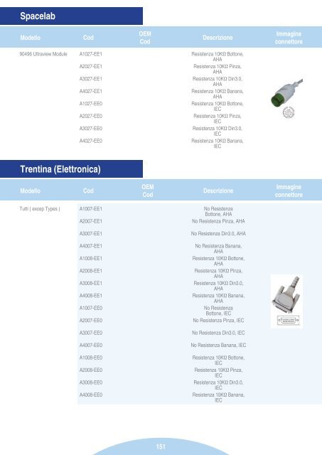 Materiali di consumo e accessori per: - Pro.Med Srl