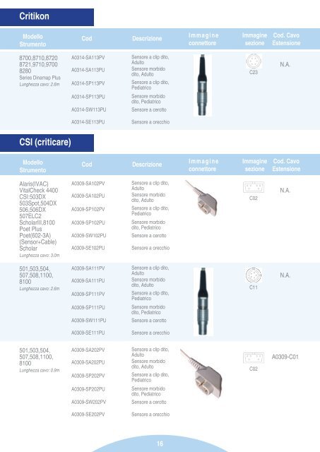 Materiali di consumo e accessori per: - Pro.Med Srl