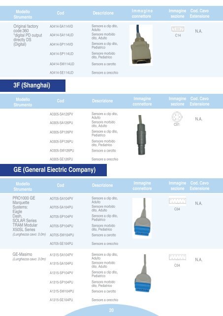 Materiali di consumo e accessori per: - Pro.Med Srl