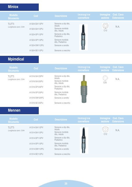 Materiali di consumo e accessori per: - Pro.Med Srl