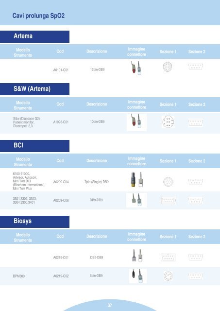 Materiali di consumo e accessori per: - Pro.Med Srl