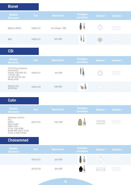 Materiali di consumo e accessori per: - Pro.Med Srl