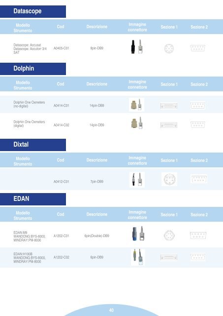 Materiali di consumo e accessori per: - Pro.Med Srl