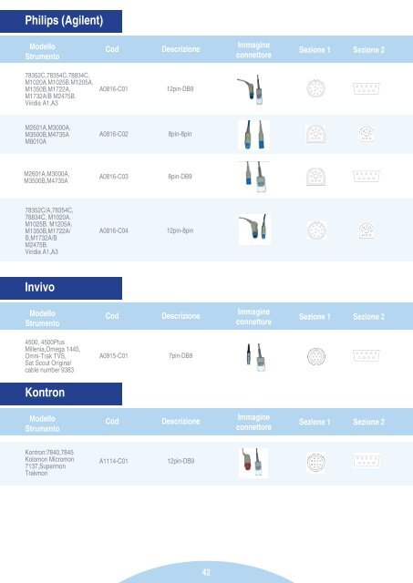 Materiali di consumo e accessori per: - Pro.Med Srl