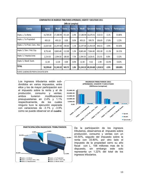 informe de rendicion de cuentas del sector público de honduras ...