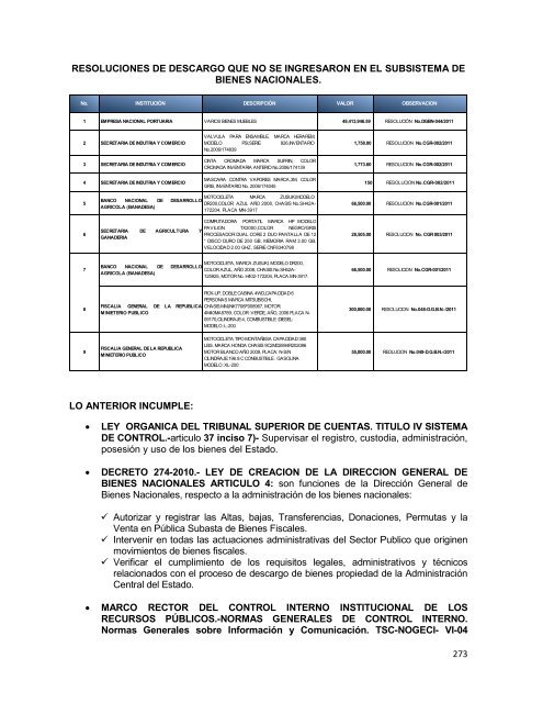 informe de rendicion de cuentas del sector público de honduras ...