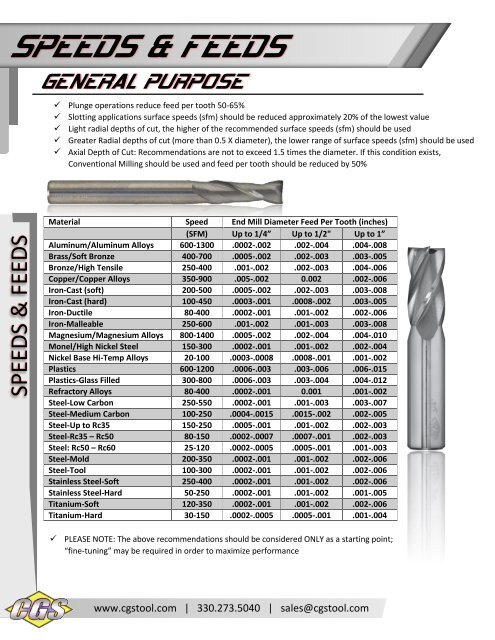 Feeds and Speeds Brochures