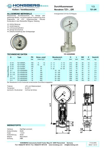 Durchflussmesser 1.3. Novatron TZ1-...GR - Honsberg