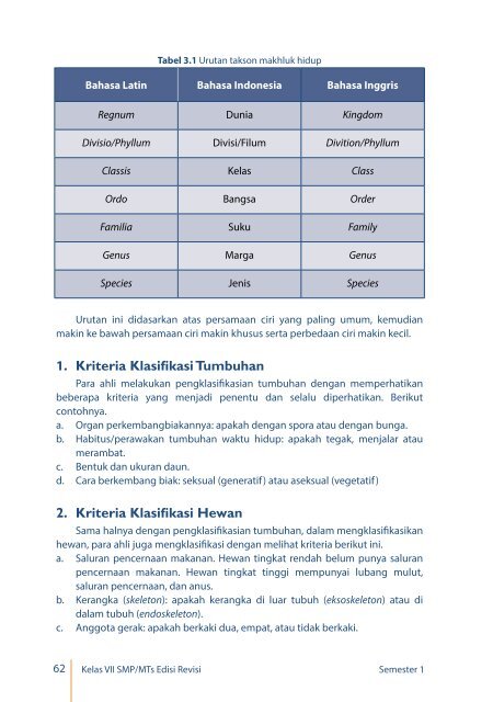Ingatlah Klasifikasi Makh