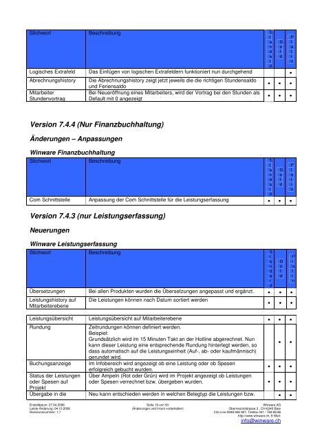 Winware Business Software Wichtige Information - Gadola ...