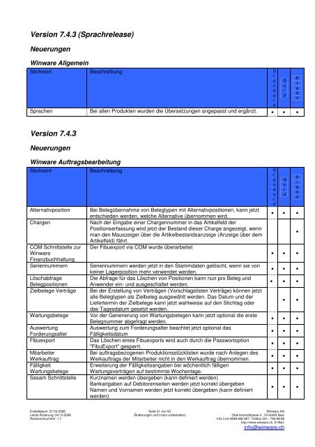 Winware Business Software Wichtige Information - Gadola ...