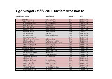 Lightweight Uphill 2011 sortiert nach Klasse