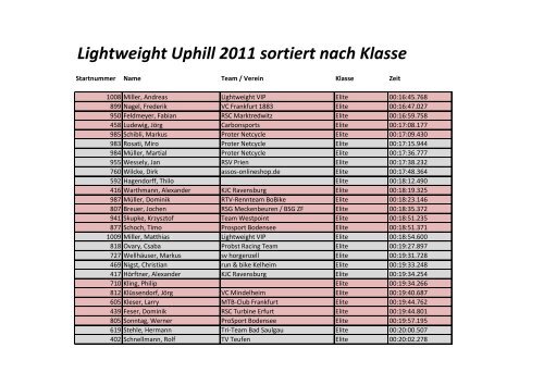 Lightweight Uphill 2011 sortiert nach Klasse