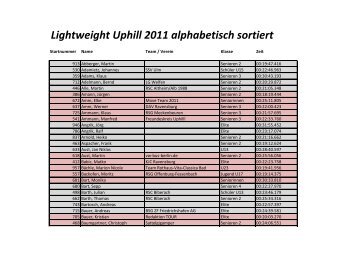 Lightweight Uphill 2011 alphabetisch sortiert