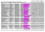 Händleradressen PLZ 80000 bis 89999 für alle T&S Marken sortiert ...