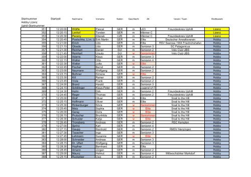 Startzeiten der Uphill'er nach Startzeit sortiert - Lightweight Uphill