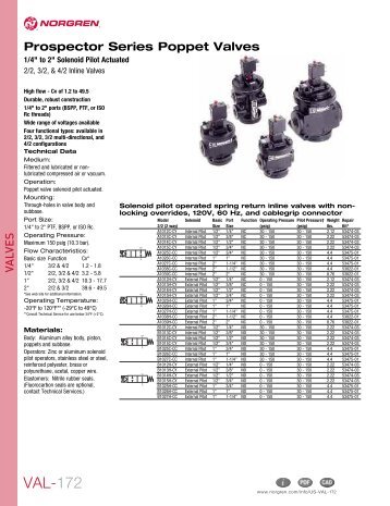 Prospector Series Poppet Valves - Hasmak