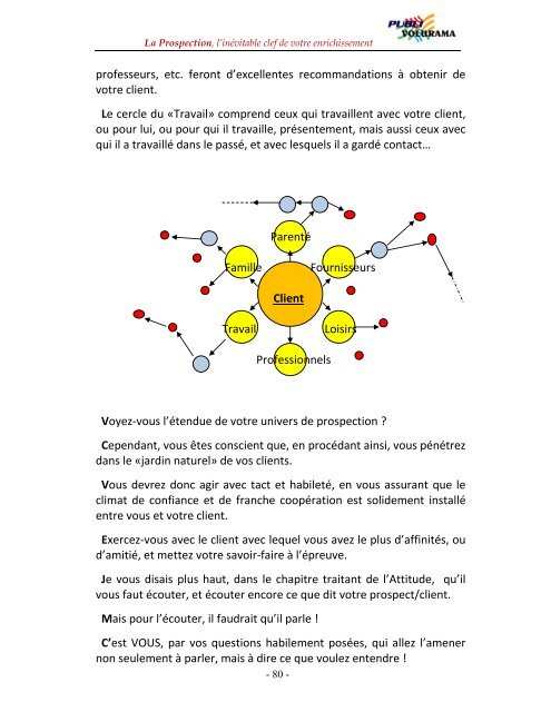 La Prospection Commerciale - Devient