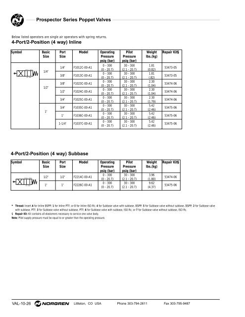 Prospector Series Poppet Valves - Norgren Pneumatics. Motion ...