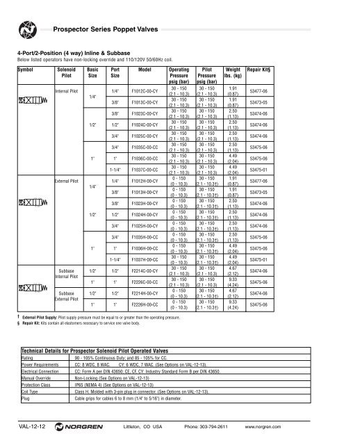 Poppet Valves - Norgren Pneumatics. Motion Control Equipment ...