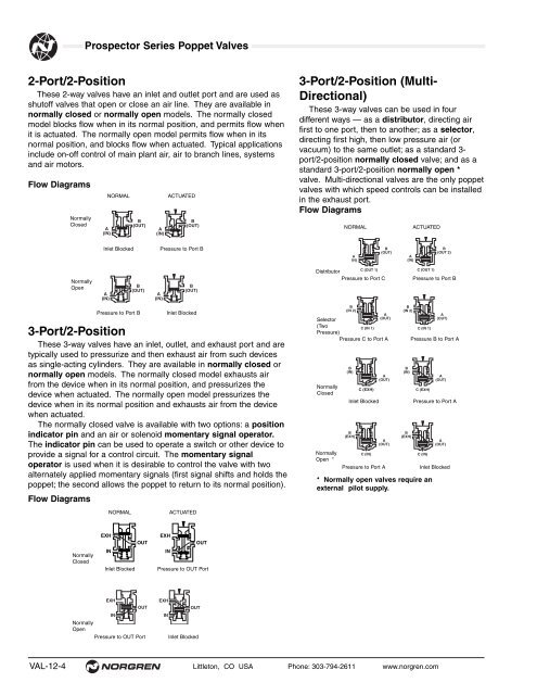 Poppet Valves - Norgren Pneumatics. Motion Control Equipment ...