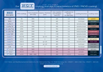 HV 0.05 - Hot